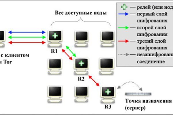 Кракен зайти зеркало